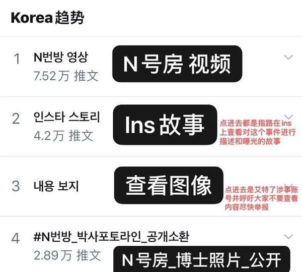 N号房间——韩国艺人请求公开“n号房案件”涉案人员